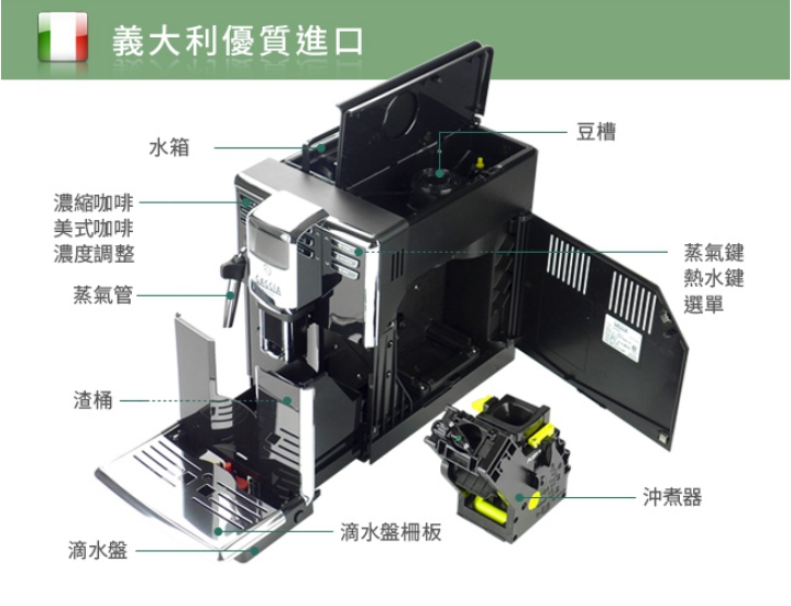操作部位分解圖 gaggia anima 全自動咖啡機 小型機
