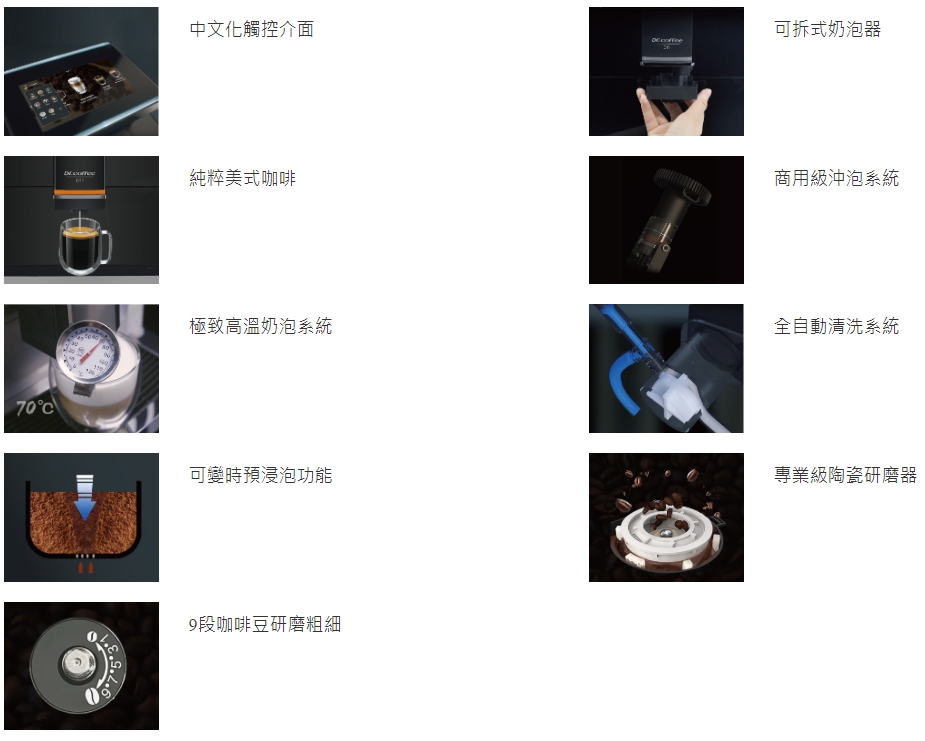 台南啡事咖啡新展示機c11全自動咖啡機目前展售中,c11各功能細節介紹簡圖