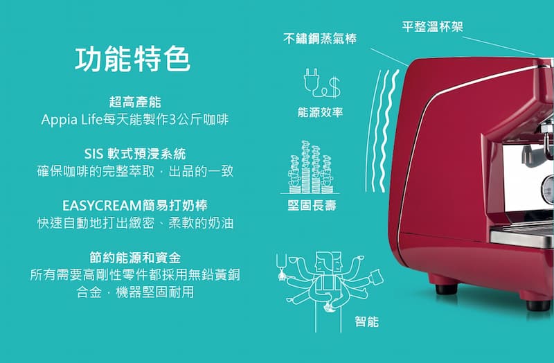 Simonelli appia life 半自動咖啡機 新機 實用 營業用 商用 咖啡店設備 吧台設備