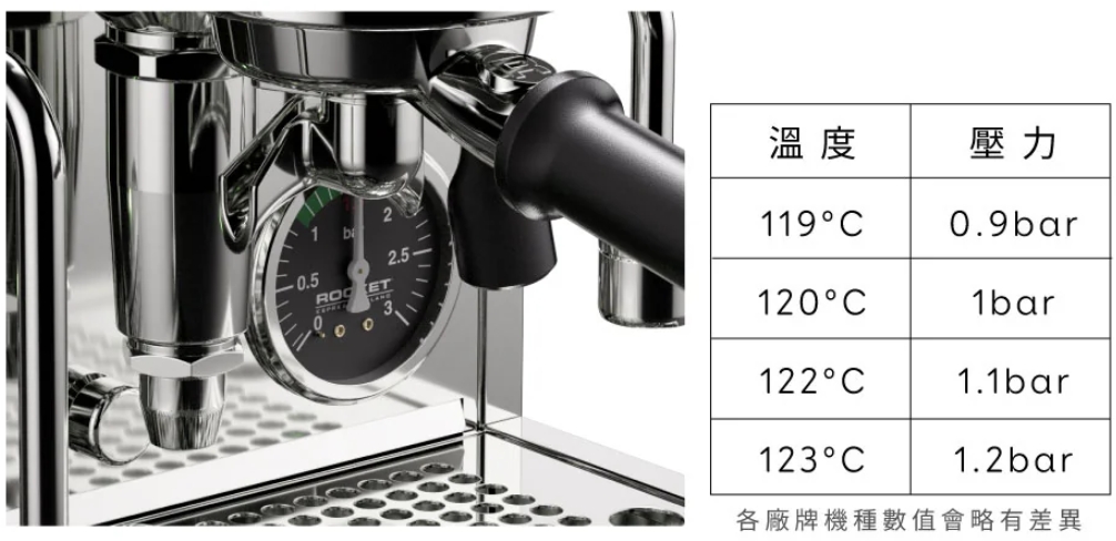 Rocket Appartamento TCA鍋爐壓力錶