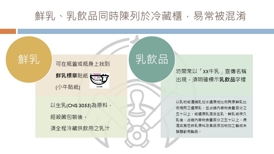 鮮乳、乳飲品同時陳列於冷藏櫃，易常被混淆