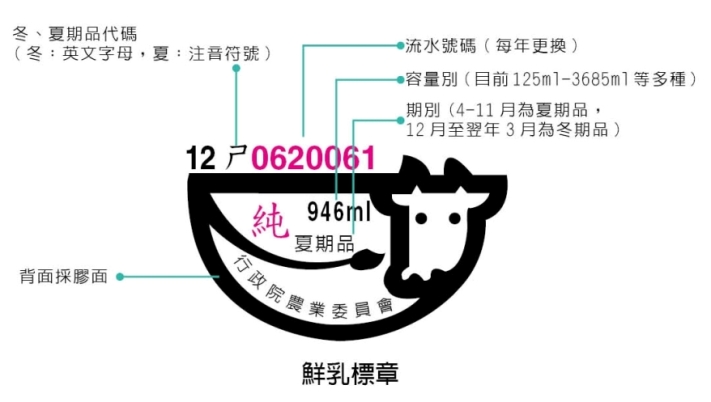 行政院農業委員會核發的「鮮乳標章」